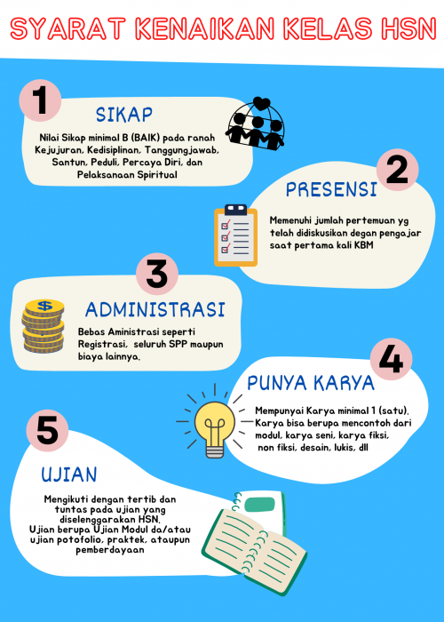 Syarat Kenaikan Kelas